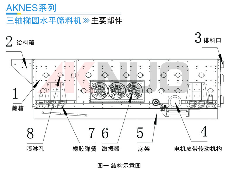 三軸橢圓香蕉视频91APP廠家